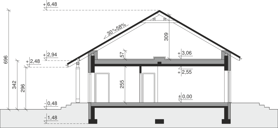 plans 2