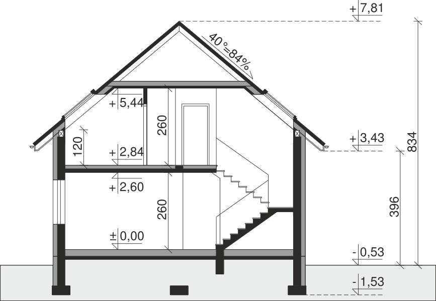 plans 3