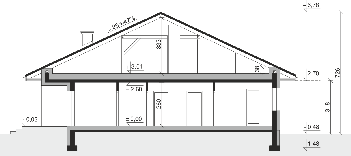 plans 2