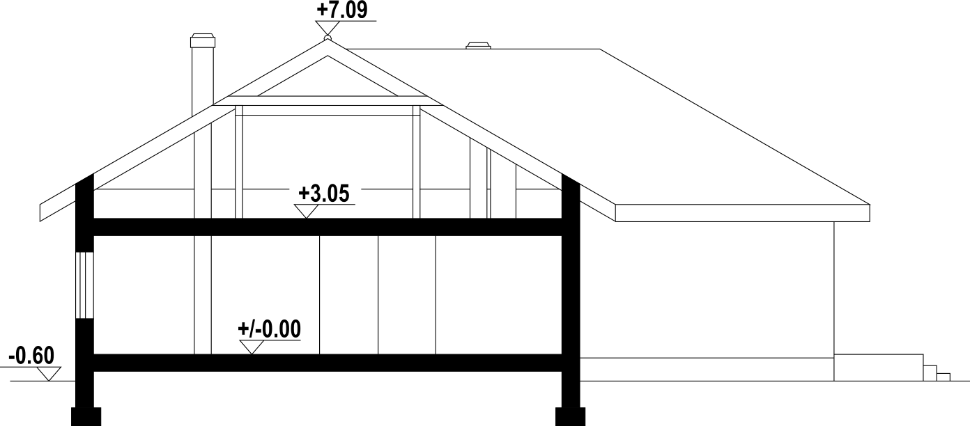 plans 2