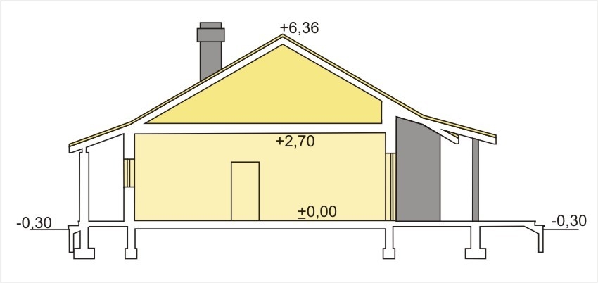 plans 2