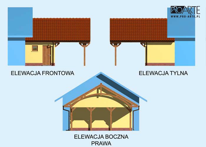 visualizations 4
